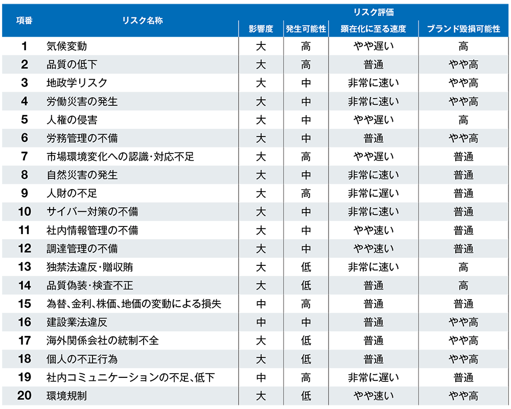 明電グループの重要なリスク事象