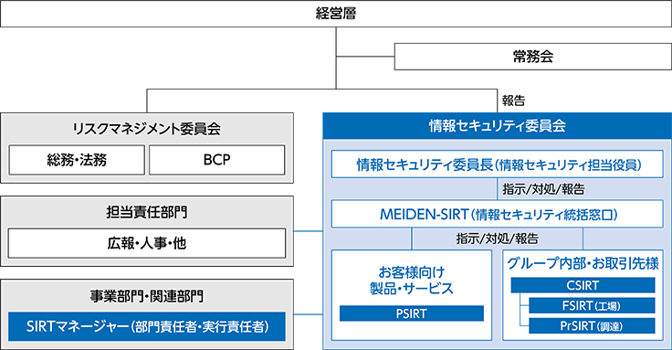 明電舎 情報セキュリティ管理体制