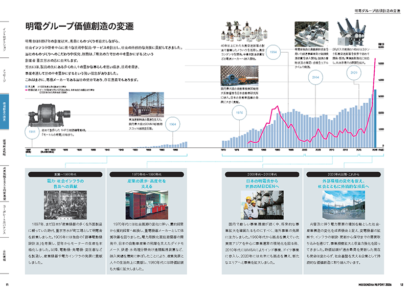 価値創造の源泉