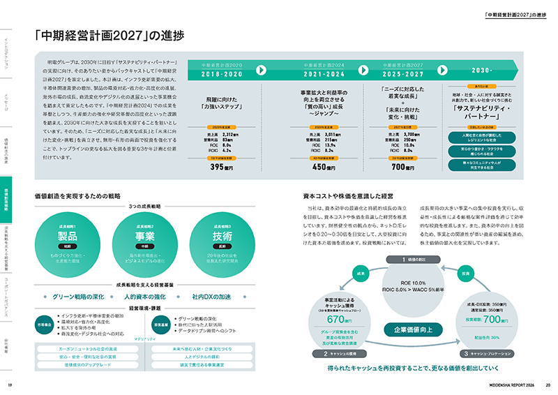 価値創造戦略