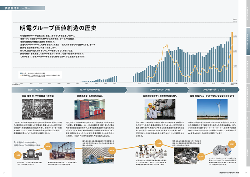 価値創造ストーリー