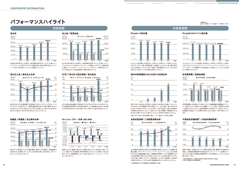 Corporate Information