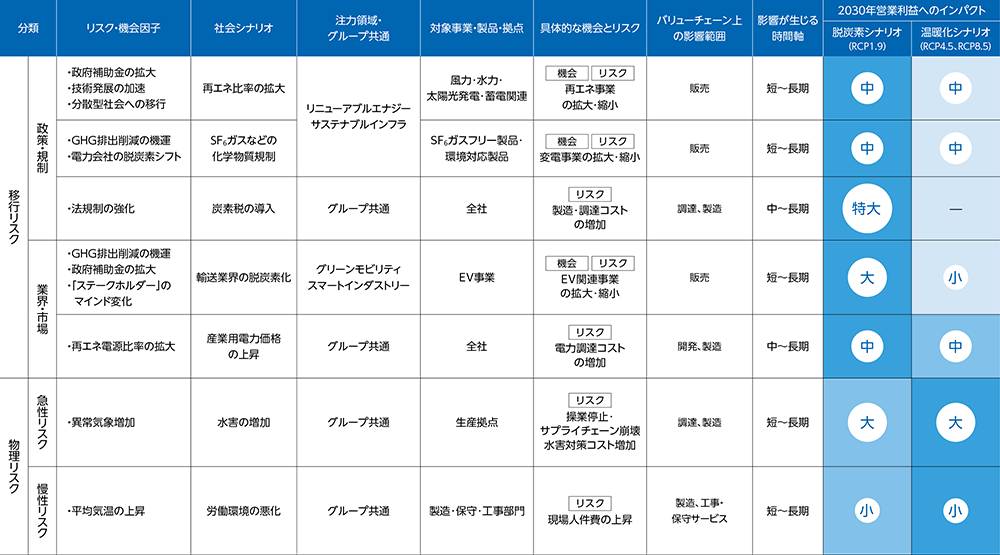 事業インパクト評価