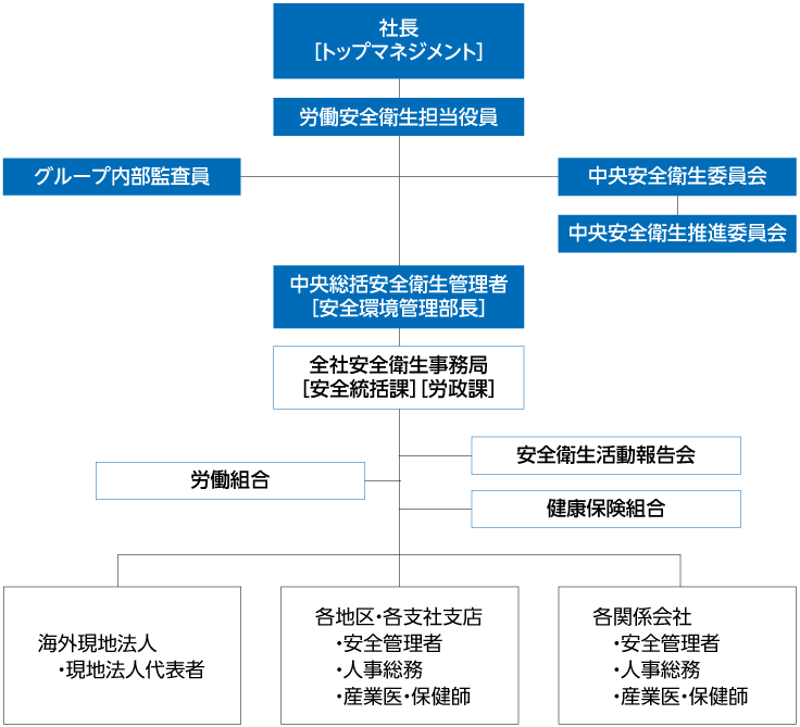 ＜技術教育体系図＞