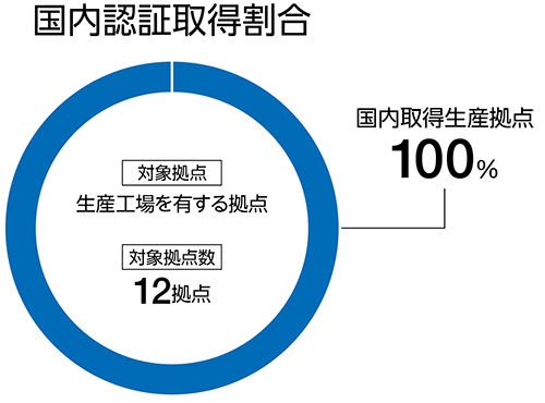 国内取得社数