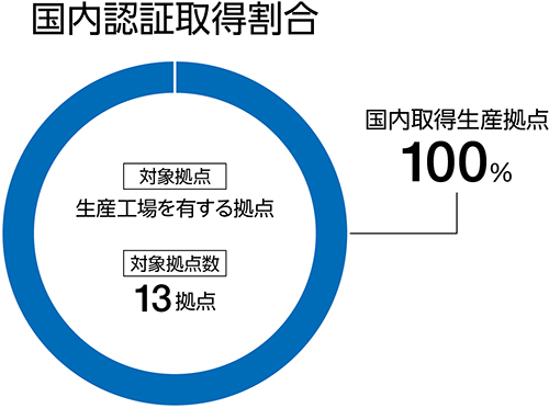 国内取得社数