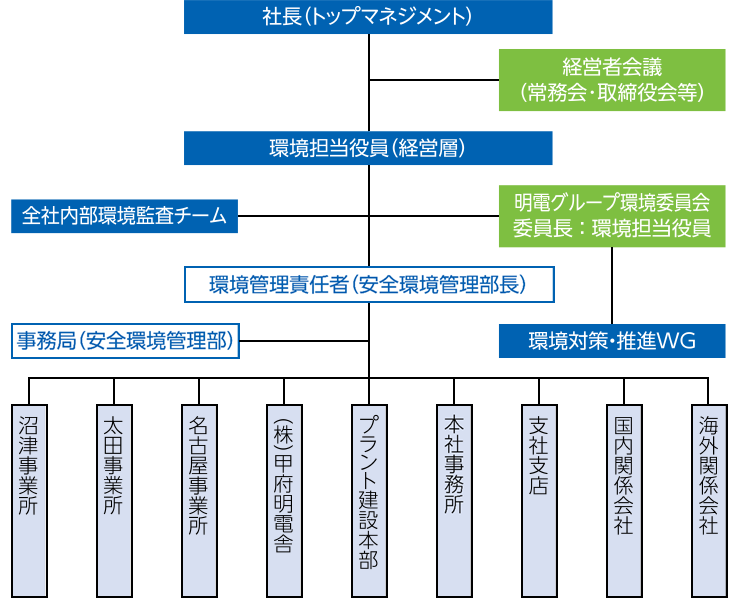 超熱 環境管理責任者 thiesdistribution.com