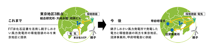 明電グループが運営する風力発電所を活用したオフサイトフィジカルコーポレートPPAを締結