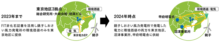 明電グループが運営する風力発電所を活用したオフサイトフィジカルコーポレートPPAを締結