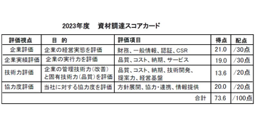 資材調達スコアカード（例）