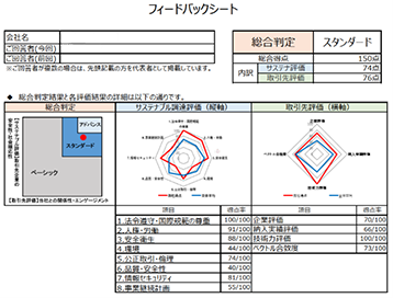 SAQ（サステナブル自己評価表）フィードバックシート