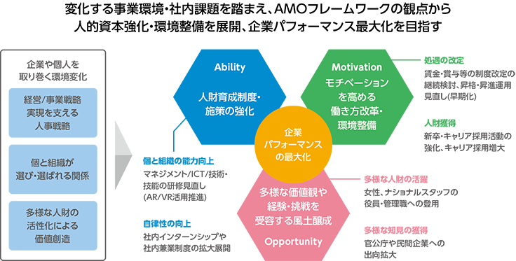 人事戦略基本方針