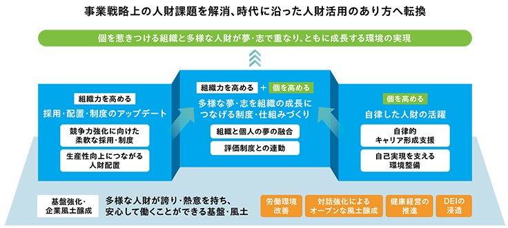 基本方針