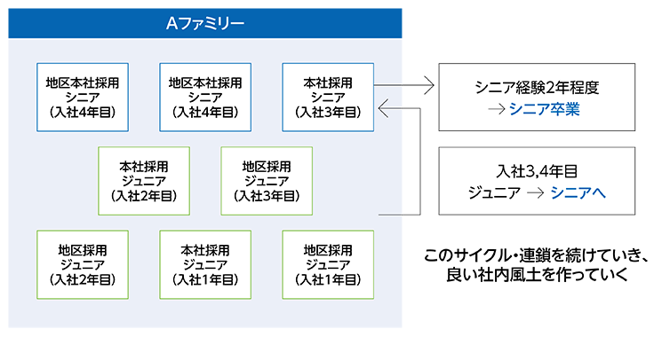 ＜MFCファミリー構成（イメージ）＞