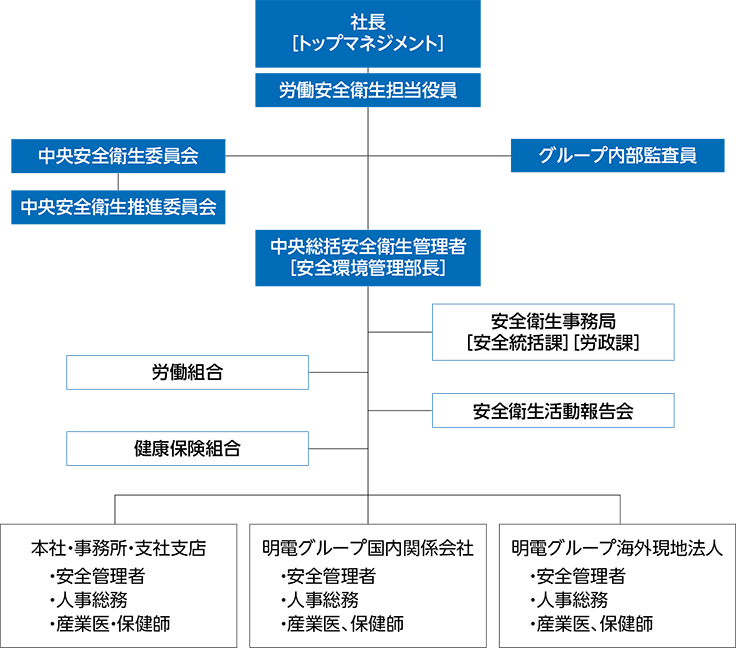 ＜技術教育体系図＞