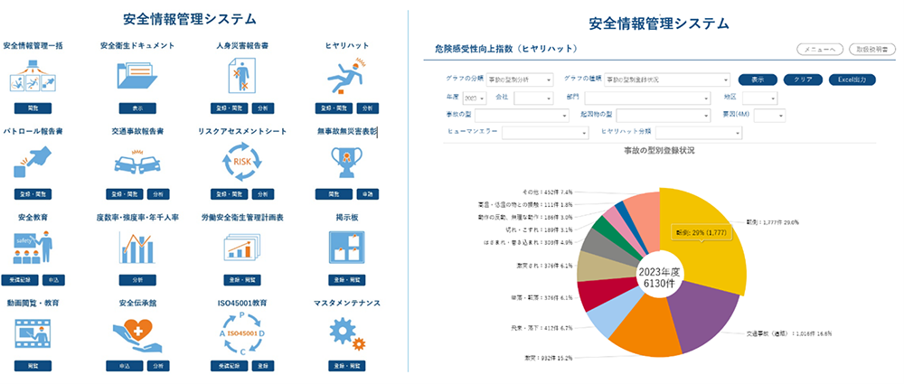 安全情報管理システム