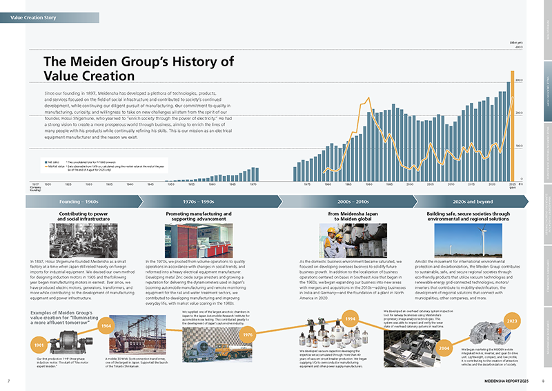 Value Creation Story
