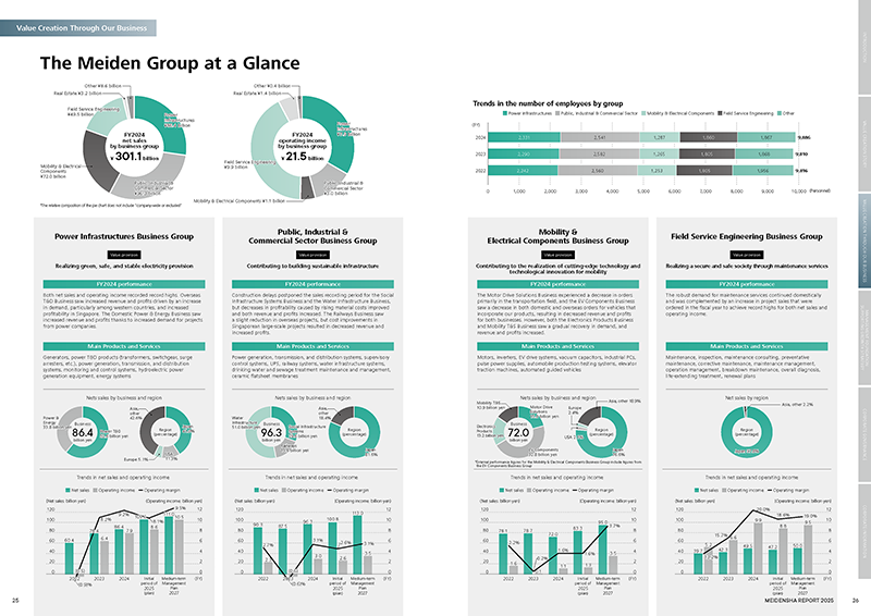 Value Creation Through Our Business