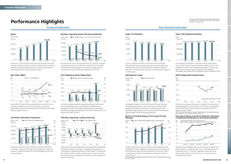 Corporate Information