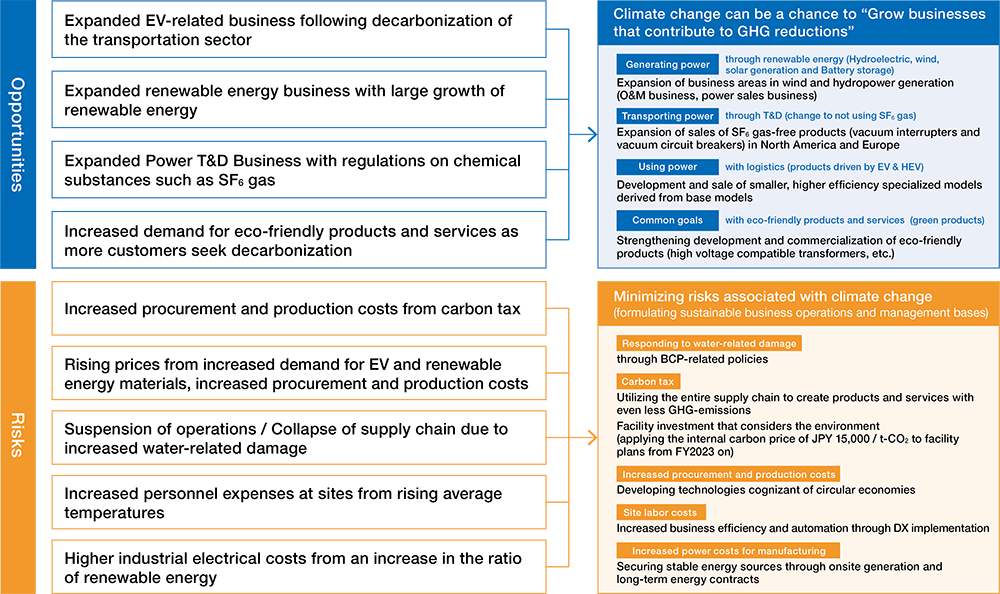 Consideration of Response Measures