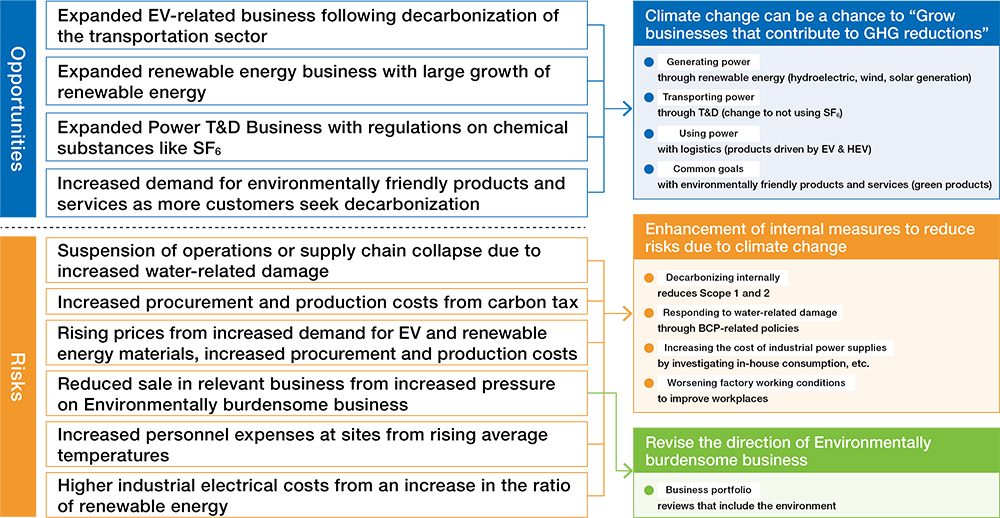 Consideration of Response Measures