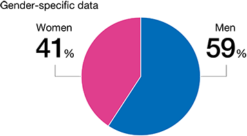 Results of post-seminar questionnaire