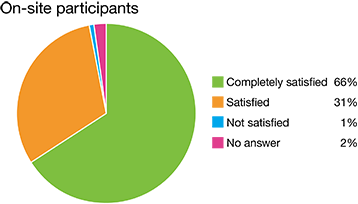 Results of post-seminar questionnaire