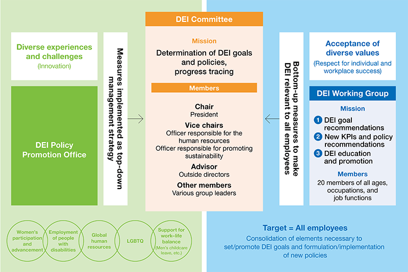 Framework