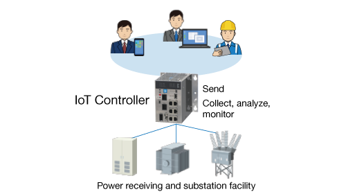 IoT Controller