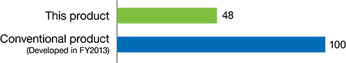 Life cycle CO2 emissions