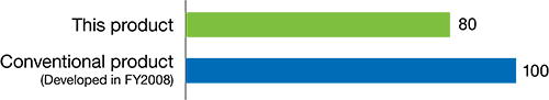 Life cycle CO2 emissions