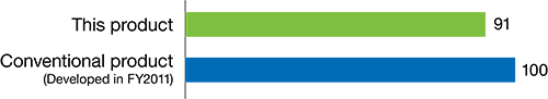 Life cycle CO2 emissions