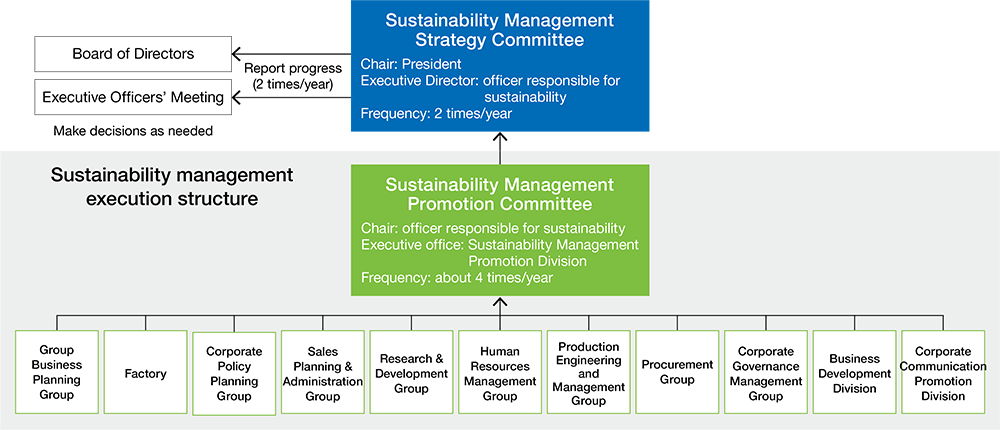 Promotion Framework