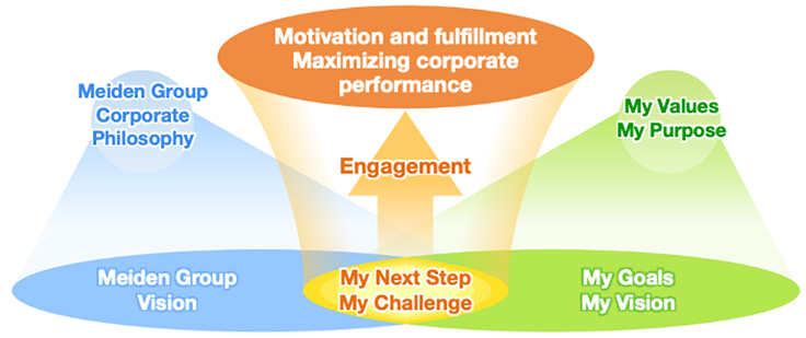 My Vision/ My Challenge