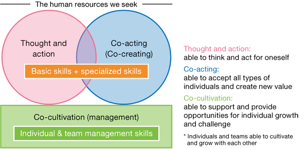 HR Development Policy